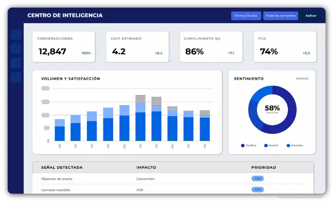 Soporte ICQ24